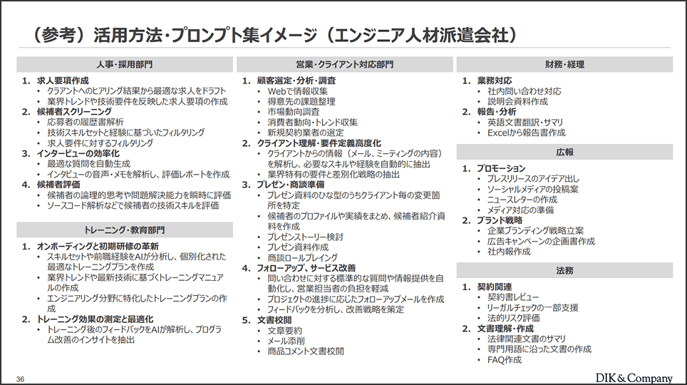 (参考)活用方法・プロンプト集イメージ（エンジニア人材派遣会社）