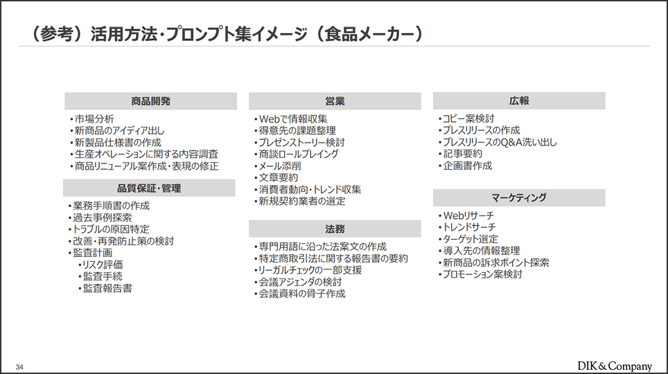 (参考)活用方法・プロンプト集イメージ（食品メーカー）