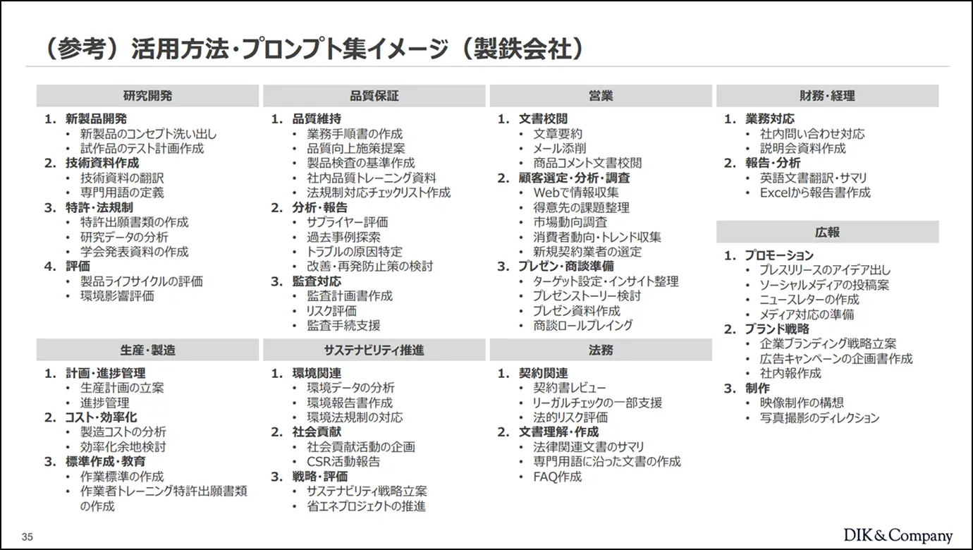 (参考)活用方法・プロンプト集イメージ（製鉄会社）