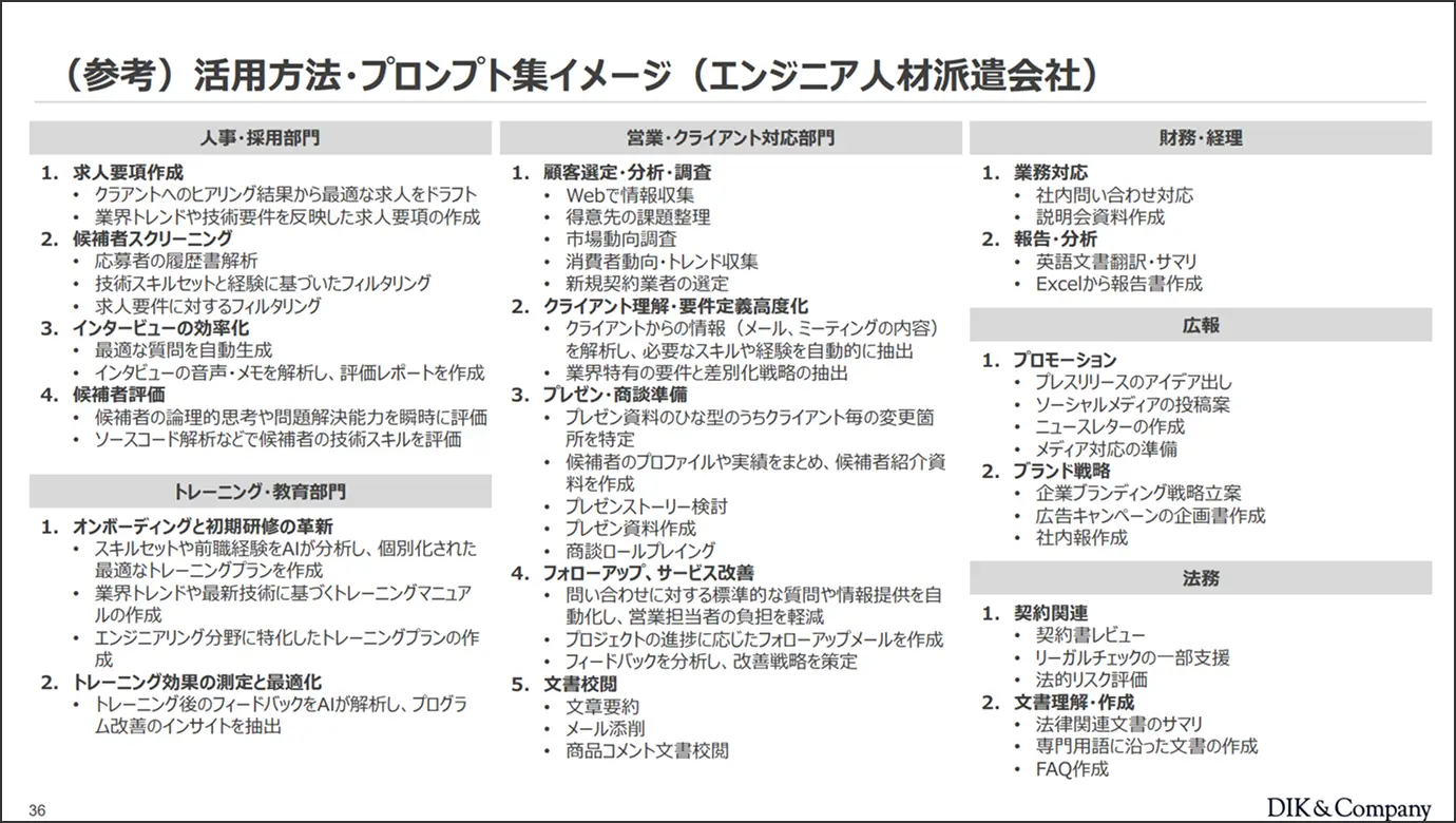 (参考)活用方法・プロンプト集イメージ（エンジニア人材派遣会社）