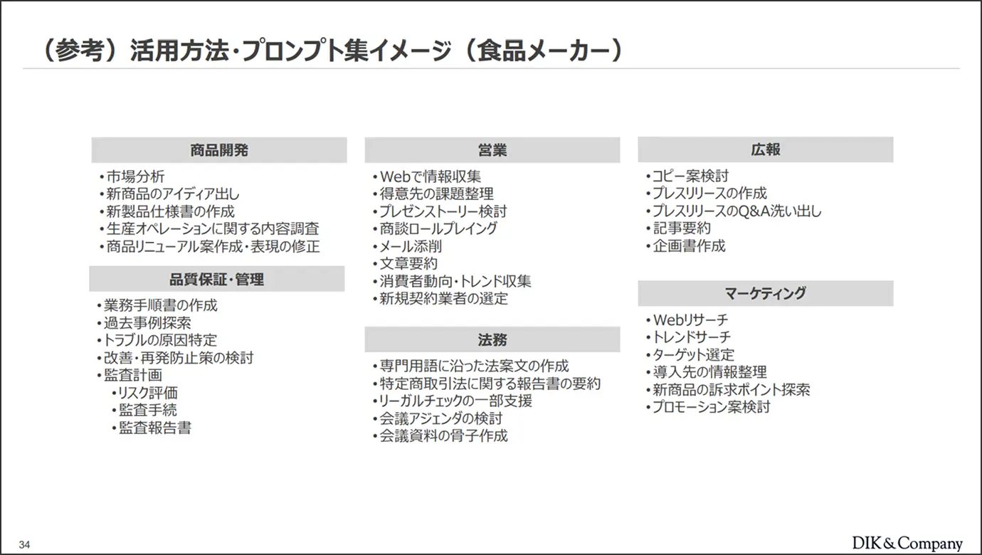 (参考)活用方法・プロンプト集イメージ（食品メーカー）