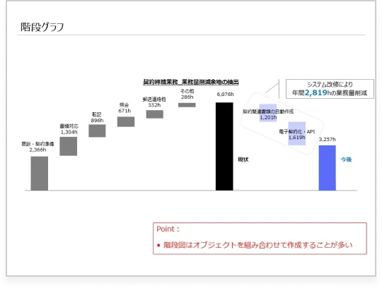 テンプレート例_3_階段グラフ
